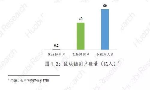 
柴犬币未来走势：能否涨到1元的深度分析与展望