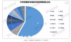 2023年最佳比特币钱包推荐