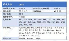 区块链公司起名大全：独
