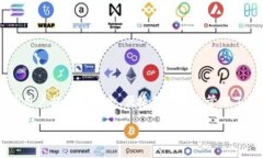 简介：USDT（Tether）是一种