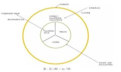 2023年最佳USDT钱包推荐：安