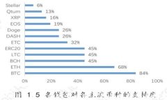 2023年最佳加密货币冷钱包