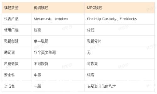 
比特派官方钱包下载及使用指南