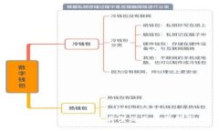 区块链常见钱包类型及其