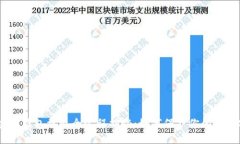:区块链钱包被盗全过程揭