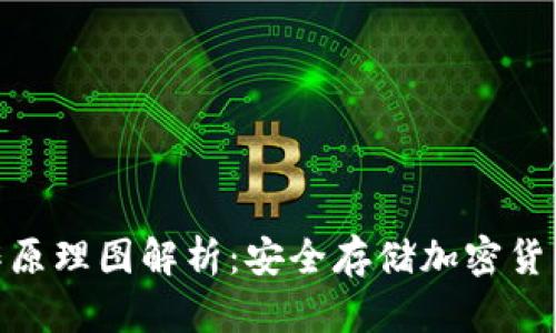 硬件钱包工作原理图解析：安全存储加密货币的最佳选择