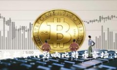 美国CPI数据如何影响比特