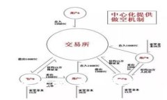 数字货币交易开发全攻略