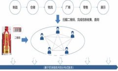 比特派钱包助记词重置全
