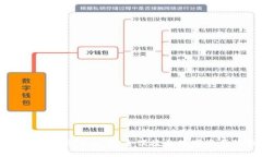 比特派钱包官方下载：安