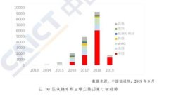 2023年最靠谱的游戏卖号平