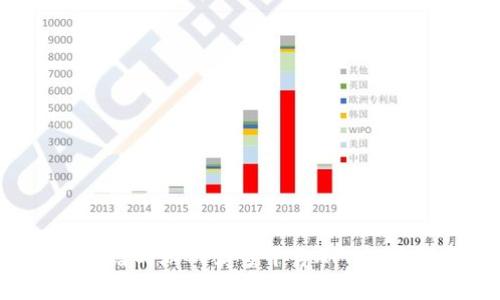 2023年最靠谱的游戏卖号平台APP推荐与市场分析