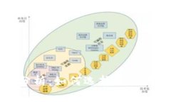 区块链钱包案例分析：如