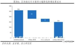 SPACEMESH矿池详解：未来区