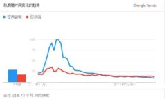 ## 比特派钱包无法购买的