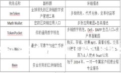 比特派钱包真假区别详解