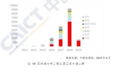 美国人常用的加密钱包推