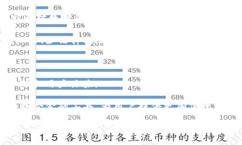 baioti通用数字钱包解析：了解数字时代的支付新趋势/baioti
数字钱包, 通用数字钱包, 电子支付, 安全支付/guanjianci

## 内容主体大纲

1. 引言
   - 数字支付的兴起
   - 通用数字钱包的重要性

2. 什么是通用数字钱包？
   - 定义及功能
   - 与传统钱包的对比
   - 技术基础

3. 通用数字钱包的主要特点
   - 多种货币支持
   - 安全性
   - 用户友好性
   - 可扩展性

4. 通用数字钱包的使用场景
   - 在线购物
   - 日常消费
   - 资金转移
   - 国际支付

5. 如何选择合适的通用数字钱包
   - 评估功能和安全性
   - 用户评价和信誉
   - 费用和交易限制

6. 常见问题解答
   - 数字钱包的安全性如何保障？
   - 通用数字钱包和比特币钱包有什么区别？
   - 如何提现通用数字钱包中的资金？
   - 通用数字钱包的使用费用有哪些？
   - 不同国家对数字钱包的法规有什么不同？
   - 未来通用数字钱包的发展趋势是什么？

## 详细内容

### 引言

随着互联网的普及和科技的迅猛发展，数字支付正逐渐取代传统的现金交易方式。人们越来越倾向于使用数字钱包进行支付，这不仅提高了支付的便利性，也提升了交易的安全性。在这样的背景下，通用数字钱包作为一种集成多种支付方式的电子钱包，正在受到越来越多人的关注和喜爱。

本篇文章将深入探讨通用数字钱包的概念、特点、使用场景、选择标准以及常见问题的解答，帮助读者全面理解这一重要的支付工具。

### 什么是通用数字钱包？

通用数字钱包是一种允许用户在一个平台上存储、管理和使用多种虚拟货币和支付手段的工具。它不仅支持传统银行账户中的资金，还可以与各种数字货币（如比特币、以太坊等）相结合，提供更加灵活的支付解决方案。

与传统的钱包不同，通用数字钱包不局限于纸币或硬币。它可以通过手机应用或者网络平台来实现，支持快速转账、在线购物和其他多样化的支付服务。通用数字钱包的技术基础主要依赖于加密技术和区块链技术，使得支付过程更加安全和高效。

### 通用数字钱包的主要特点

#### 多种货币支持

通用数字钱包最大的特点之一就是能够支持多种货币的管理。这意味着用户可以在一个账户中储存法定货币、虚拟货币，甚至是积分和礼品卡，相比传统钱包更加便捷。

#### 安全性

安全性始终是用户选择数字钱包时最为关注的因素。通用数字钱包通常采用多重身份验证、加密技术和二次确认机制，确保用户的资金和个人信息不会受到威胁。

#### 用户友好性

通用数字钱包的界面通常设计得直观易用，使用户能够迅速上手。用户只需几步操作，即可完成支付、转账和账户管理，大大降低了使用门槛。

#### 可扩展性

随着技术的发展，通用数字钱包还具有很强的可扩展性，能够与其他金融和商业服务进行对接。用户可以在一个平台上完成购物、投资、账单支付等多种操作，提供了一站式服务。

### 通用数字钱包的使用场景

#### 在线购物

在现代电子商务中，通用数字钱包为用户提供了更加安全和便捷的在线购物体验。用户只需验证身份，无需输入信用卡信息，便可轻松完成交易。

#### 日常消费

许多零售商店已经开始接受数字钱包支付，用户可以在超市、餐厅等地方使用通用数字钱包进行日常消费。这种方式不仅快速，而且在安全性上更具优势。

#### 资金转移

通用数字钱包允许用户之间进行即时资金转移，无论是在国内还是国际上，支付速度都非常快。同时，通常还有较低的交易费用。

#### 国际支付

在进行国际交易时，传统支付方式往往繁琐且费用高昂，而通用数字钱包可以轻松解决这一问题。用户只需将资金转入数字钱包，即可进行国际支付，省去了兑换和手续费的麻烦。

### 如何选择合适的通用数字钱包

#### 评估功能和安全性

选择通用数字钱包时，首先要关注其功能是否符合自己的需求，包括支持的货币种类、支付方式等。同时，必须查看其安全措施，如加密技术、身份验证等。

#### 用户评价和信誉

在选择前可以查看其他用户的评价和体验，了解该数字钱包在使用过程中是否存在问题，特别是关于安全性和技术支持方面的反馈。

#### 费用和交易限制

许多通用数字钱包会收取一定的交易费用或维护费，用户在选择时应仔细了解这些费用的具体标准，确保不会超出自己的预算。

### 常见问题解答

#### 数字钱包的安全性如何保障？

数字钱包的安全性主要依赖于加密技术和多重身份验证。大多数数字钱包都使用SSL加密和二次身份验证，以确保交易过程中的数据安全。此外，还提供了风控措施，如异常活动监控和用户通知，及时发现可疑交易。

对于用户来说，定期更新密码、启用双重验证、使用强密码等都是保护个人账户安全的有效措施。

#### 通用数字钱包和比特币钱包有什么区别？

通用数字钱包和比特币钱包之间的主要区别在于支持的货币类型。通用数字钱包支持多种法定货币、虚拟货币和积分等，而比特币钱包主要只支持比特币的存储和交易。

此外，使用方式上，通用数字钱包更加灵活适用于多种消费场景，而比特币钱包则主要用于数字货币的存储和交易。

#### 如何提现通用数字钱包中的资金？

提现的方式通常取决于所选的数字钱包。大部分通用数字钱包支持将资金转入银行账户，用户只需提供银行信息并遵循提现流程即可完成。这可能涉及一定的手续费和到账时间。

此外，一些数字钱包还可能支持提现到其他电子支付平台或通过充值卡取现，用户需根据自身需求和钱包的支持情况选择合适的提现方式。

#### 通用数字钱包的使用费用有哪些？

通用数字钱包的使用费用可能包括转账费、提现费、货币转换费等。具体费用因数字钱包而异，有些平台可能提供免费服务，但在进行大额交易时，可能会收取一定比例的手续费。

在选择数字钱包时，用户最好详细阅读相关条款，了解所有可能产生的费用，以免在使用过程中造成不必要的经济负担。

#### 不同国家对数字钱包的法规有什么不同？

各国对数字钱包的监管政策和法律法规差异较大。有些国家如美国和德国，对数字钱包的使用和发展持开放态度，而一些国家则对数字货币和数字钱包持严格限制，甚至禁止其使用。

用户在使用通用数字钱包时，务必要了解当地的相关法规，以确保自己的交易和资金安全。同时，选择知名且合规的数字钱包，以减少法律风险。

#### 未来通用数字钱包的发展趋势是什么？

未来通用数字钱包将向着更加智能和安全的方向发展。随着AI和区块链技术的进步，预计数字钱包将提供更智能化的风险管理和用户体验。

此外，随着全球电子支付的普及，通用数字钱包可能会进一步整合更多金融服务，成为一个集支付、理财、投资等功能于一体的综合金融工具，为用户提供更加便捷的金融服务体验。

通过以上内容，我们不仅了解了通用数字钱包的定义和特点，还探讨了其使用场景以及在选择过程中应考虑的因素，更重要的是，解答了常见的疑问。通用数字钱包的兴起，无疑是现代经济发展的重要组成部分，未来将会有更多的创新和应用出现。