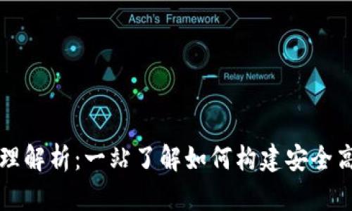 区块链钱包开发原理解析：一站了解如何构建安全高效的数字货币钱包