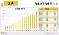 比特派下载：全面了解比