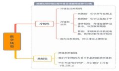 优质如何轻松开通数字货