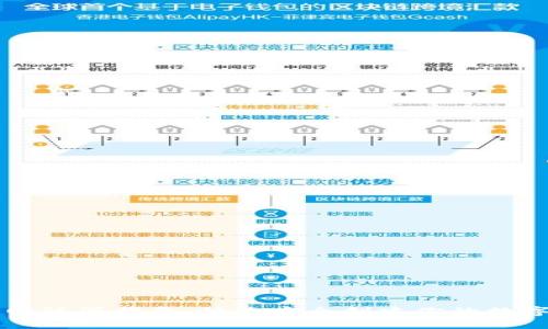 以太坊钱包官网注册指南：快速安全创建你的数字资产管理工具