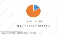 比特派钱包无法截屏的原