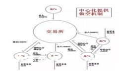 比特派钱包app下载：苹果
