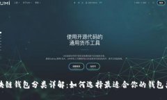 区块链钱包分类详解：如