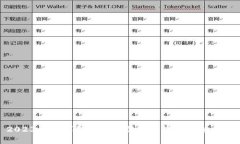 2023年世博金条回收价格及