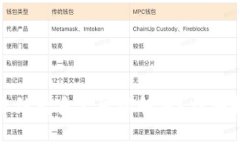 数字货币账户冻结后多久