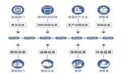 数字资产百科：探索数字