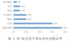 2023年度大陆比特币钱包网