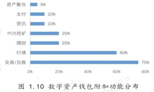 2023年度大陆比特币钱包网站排名与分析