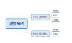 完整可运行的区块链钱包