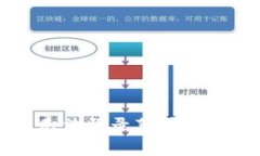 解决比特派无法登录苹果