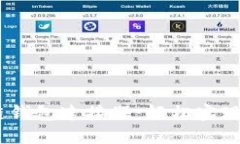 bianoti区块链钱包连接器：