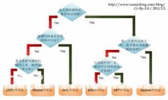 思考一个且的  Bitpie钱包转