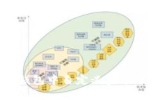 如何在Token钱包中自定义金