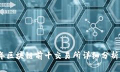2023年区块链前十交易所详