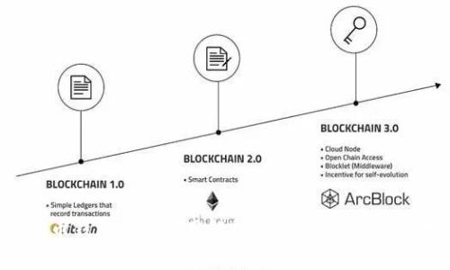比特币钱包转出费用解析：如何降低交易成本？