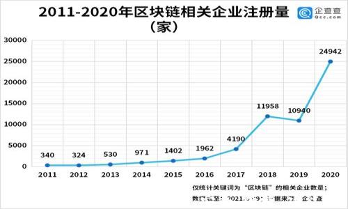 
海外版比特币钱包推荐：安全、便捷、功能全