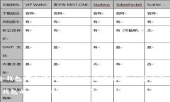以下是为“区块链电子钱