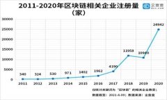 深入解析BK区块链钱包：安