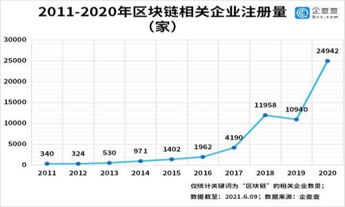 

深入解析BK区块链钱包：安全、功能与未来发展趋势