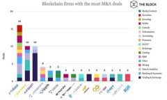 以太坊钱包与ERC20钱包：你