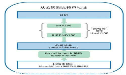 
以太坊钱包与ERC20钱包：你需要知道的所有信息