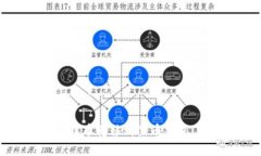 如何将比特币转移到黑币