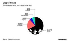 imtaken钱包如何安全收取