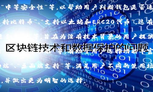 虚拟币钱包标签主要指的是与虚拟货币（如比特币、以太坊等）相关的特定信息或元素，用于分类、识别和增强用户体验。以下是一些常见的虚拟币钱包标签及其说明：

1. **钱包类型**：区分不同类型的钱包，如热钱包（在线钱包）、冷钱包（离线钱包）和硬件钱包。这些标签帮助用户理解每种钱包的特点和适用场景。

2. **安全性标签**：标识钱包的安全级别，例如“高安全性”、“中等安全性”等，以帮助用户判断钱包是否适合存储大量虚拟货币。

3. **兼容性标签**：指示钱包支持的虚拟货币类型，例如“支持比特币”、“支持以太坊和ERC20代币”，这有助于用户选择适合自己需要的钱包。

4. **用户友好程度**：评估钱包的易用性，如“简单易用”、“适合新手”等，旨在为没有技术背景的用户提供指导。

5. **功能性标签**：概述钱包的附加功能，例如“内置交易所”、“多签名功能”等，有助于用户选择功能丰富的钱包。

6. **平台标签**：指明钱包在哪些平台上使用，如“支持移动端”、“桌面端支持”等，满足用户不同的使用场景。

通过这些标签，用户能够快速找到满足其需求的虚拟币钱包，并做出更为明智的选择。